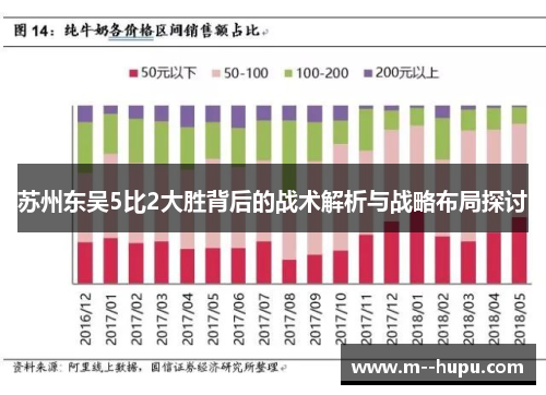 苏州东吴5比2大胜背后的战术解析与战略布局探讨 苏州东吴5比2大胜背后的战术解析与战略布局探讨