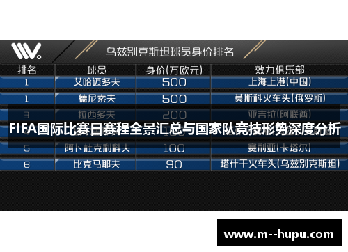 FIFA国际比赛日赛程全景汇总与国家队竞技形势深度分析