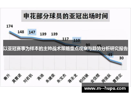 以亚冠赛事为样本的主帅战术策略重点观察与趋势分析研究报告