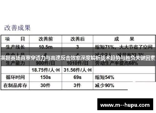 英超赛场直塞穿透力与高速反击效率深度解析战术趋势与胜负关键因素